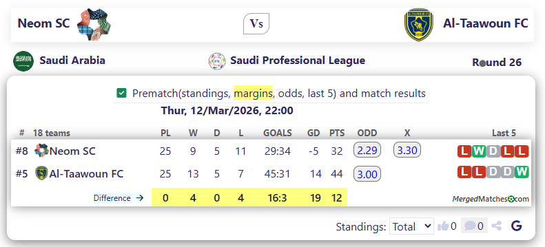 Neom SC Vs Al-Taawoun FC screenshot