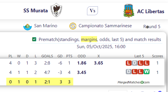 SS Murata Vs AC Libertas screenshot