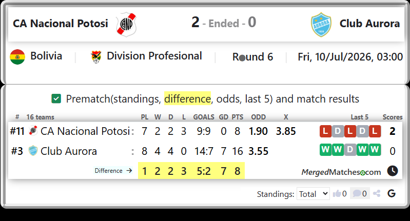 CA Nacional Potosi Vs Club Aurora screenshot