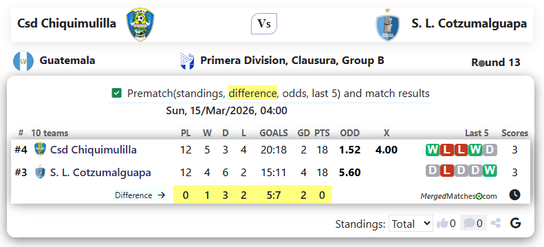 Csd Chiquimulilla Vs S. L. Cotzumalguapa screenshot