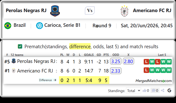 Perolas Negras RJ Vs Americano FC RJ screenshot