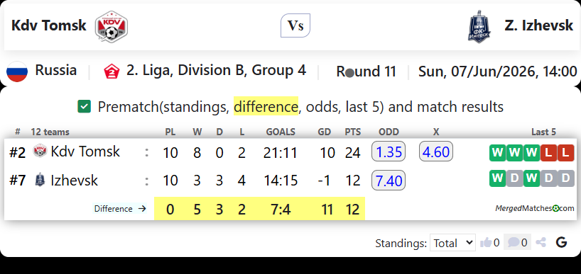 Kdv Tomsk Vs FK Izhevsk screenshot