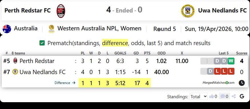 Perth Redstar FC Vs Uwa Nedlands FC screenshot
