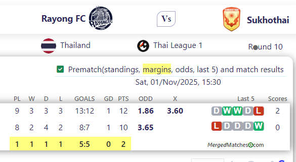 Rayong FC Vs Sukhothai screenshot