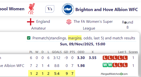 Liverpool Women Vs Brighton and Hove Albion WFC screenshot