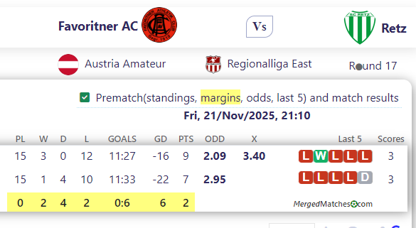 Favoritner AC Vs Retz screenshot