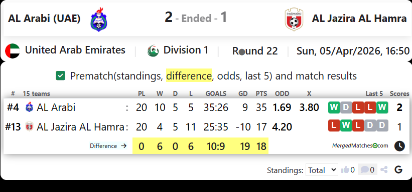 AL Arabi (UAE) Vs AL Jazira AL Hamra screenshot