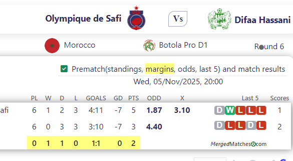 Olympique de Safi Vs Difaa Hassani screenshot