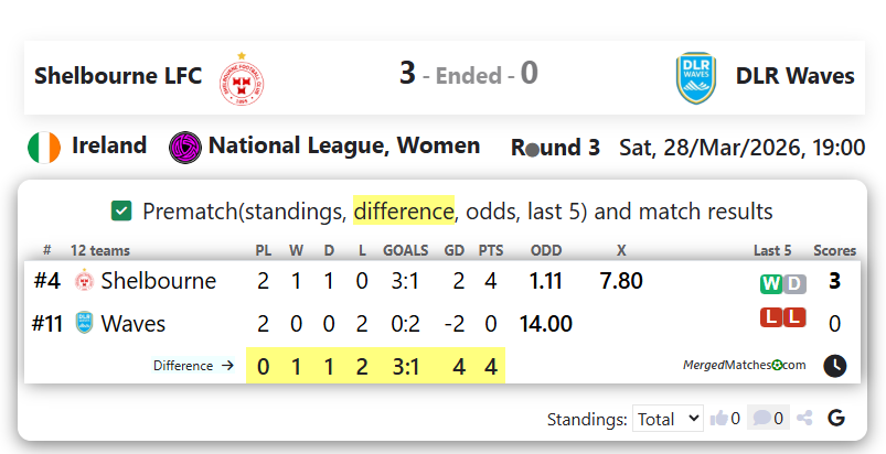 Shelbourne LFC Vs DLR Waves screenshot