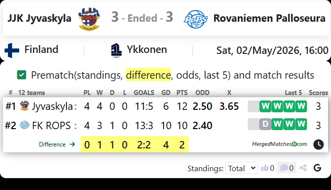 JJK Jyvaskyla Vs Rovaniemen Palloseura screenshot