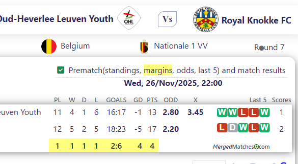 Oud-Heverlee Leuven Youth Vs Royal Knokke FC screenshot
