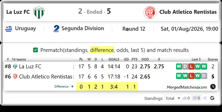 La Luz FC Vs Club Atletico Rentistas screenshot
