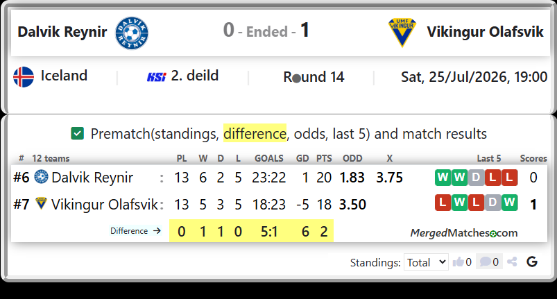 Dalvik Reynir Vs Vikingur Olafsvik screenshot