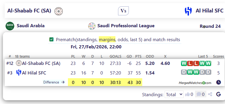 Al-Shabab FC (SA) Vs Al Hilal SFC screenshot