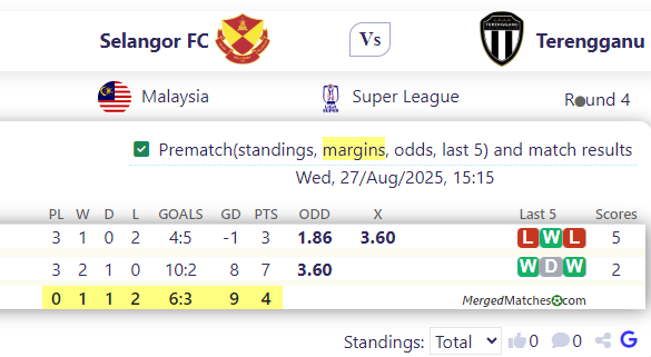 Selangor FC Vs Terengganu screenshot