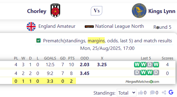 Chorley FC Vs Kings Lynn FC screenshot