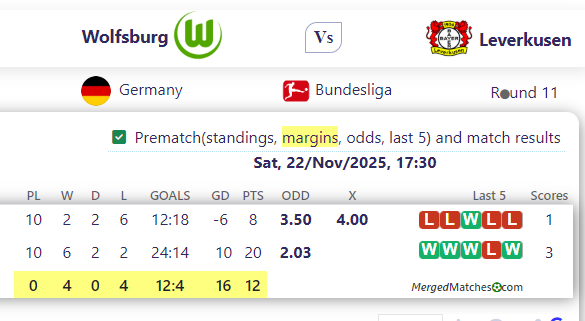 Wolfsburg Vs Leverkusen screenshot