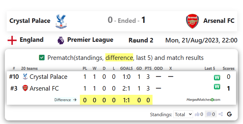 Crystal Palace Vs Arsenal FC screenshot