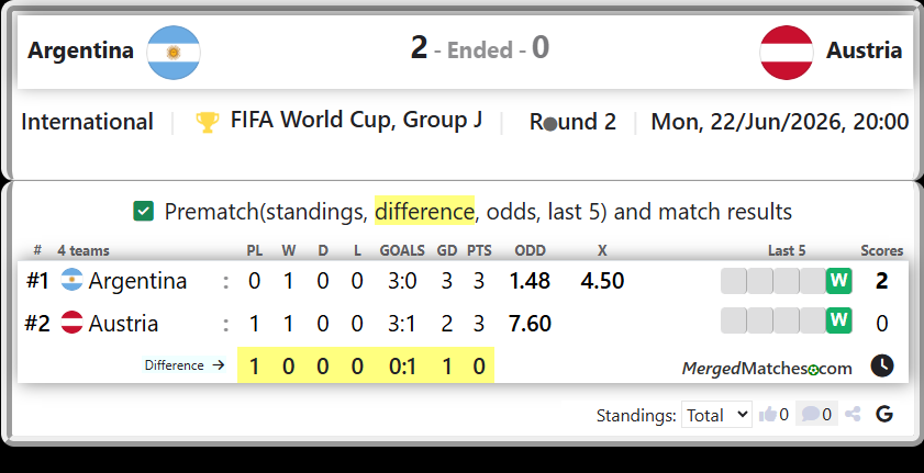 Argentina Vs Austria screenshot