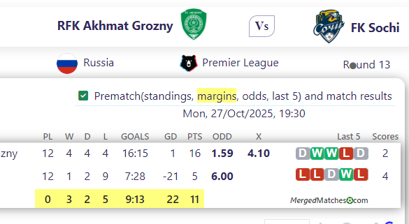 RFK Akhmat Grozny Vs FK Sochi screenshot