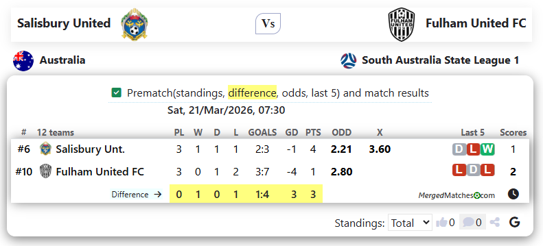 Salisbury United Vs Fulham United FC screenshot
