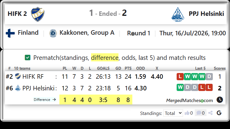 HIFK RF Vs PPJ Helsinki screenshot