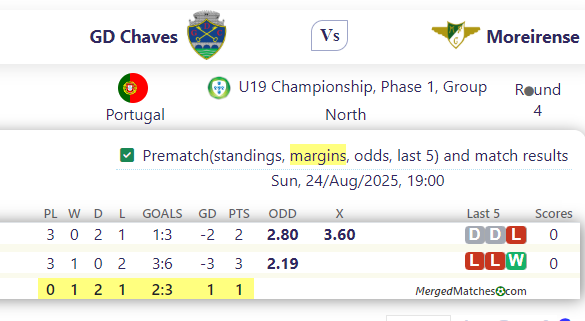 GD Chaves Vs Moreirense screenshot