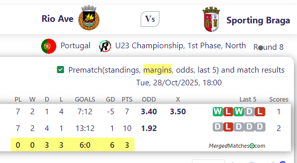 Rio Ave Vs Sporting Braga screenshot
