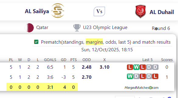 AL Sailiya Vs AL Duhail screenshot