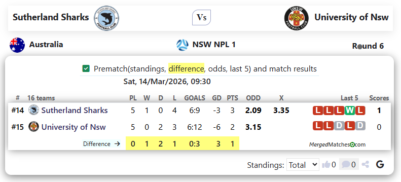 Sutherland Sharks Vs University of Nsw screenshot