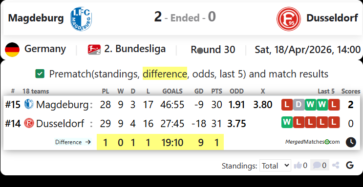 Magdeburg Vs Dusseldorf screenshot
