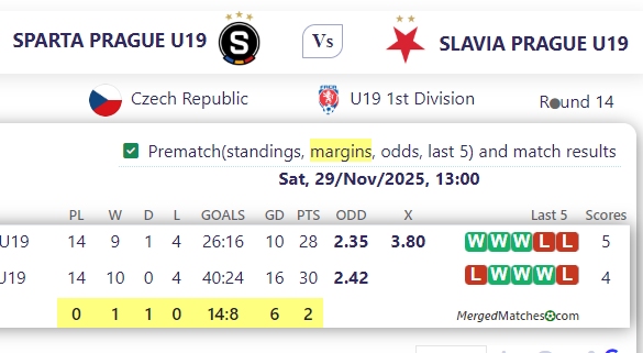 SPARTA PRAGUE U19 Vs SLAVIA PRAGUE U19 screenshot