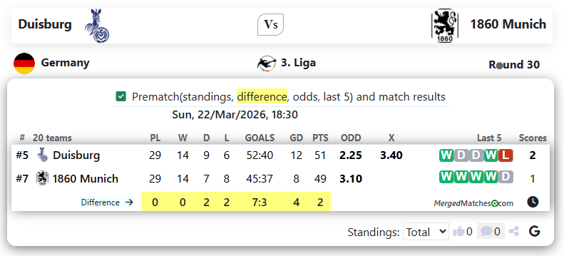 Duisburg Vs 1860 Munich screenshot