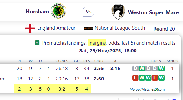 Horsham Vs Weston Super Mare screenshot