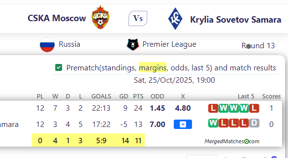 CSKA Moscow Vs Krylia Sovetov Samara screenshot