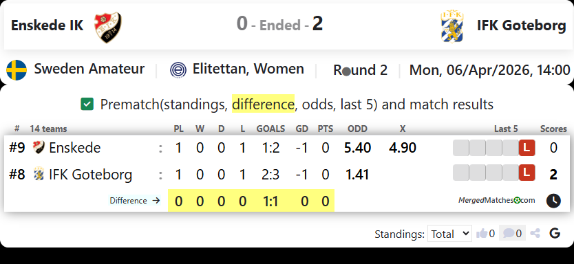 Enskede IK Vs IFK Goteborg screenshot