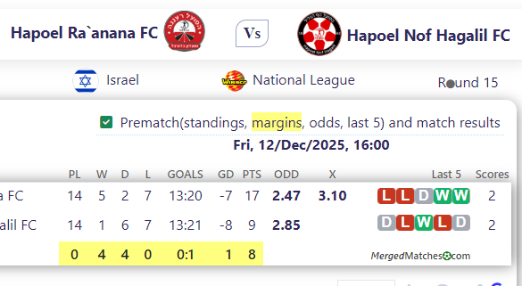 Hapoel Ra`anana FC Vs Hapoel Nof Hagalil FC screenshot