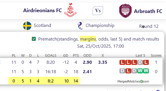 Airdrieonians FC Vs Arbroath FC screenshot