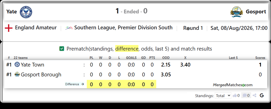 Yate Town Vs Gosport Borough screenshot