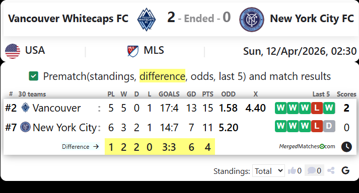 Vancouver Whitecaps FC Vs New York City FC screenshot