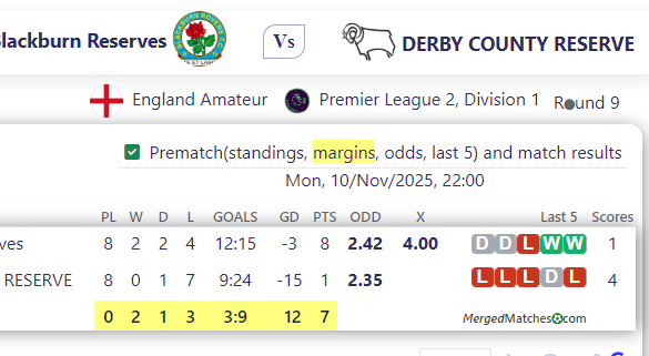 Blackburn Reserves Vs DERBY COUNTY RESERVE screenshot