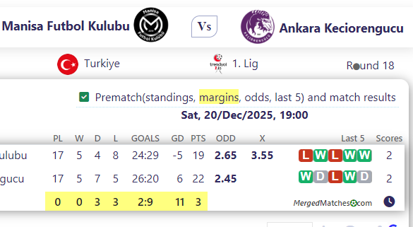 Manisa Futbol Kulubu Vs Ankara Keciorengucu screenshot