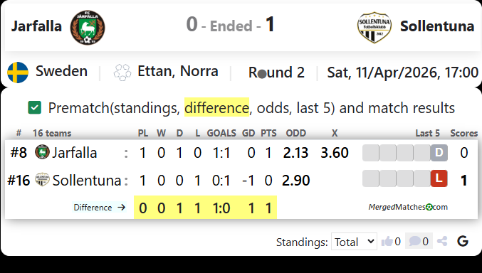 Jarfalla Vs Sollentuna screenshot