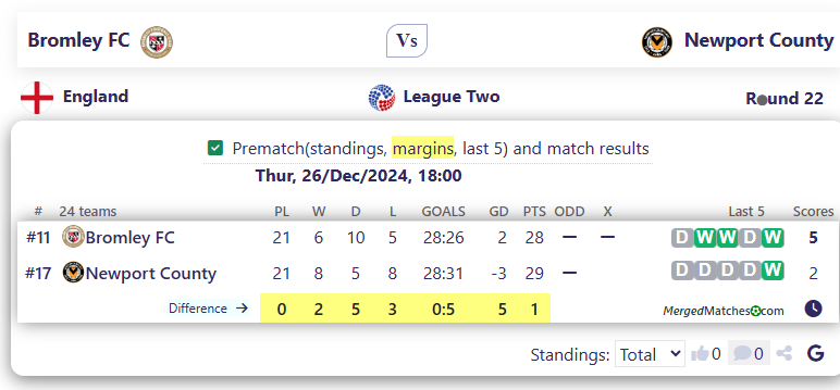 Bromley FC Vs Newport County screenshot