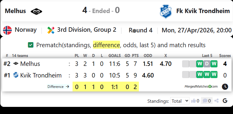 Melhus Vs Fk Kvik Trondheim screenshot