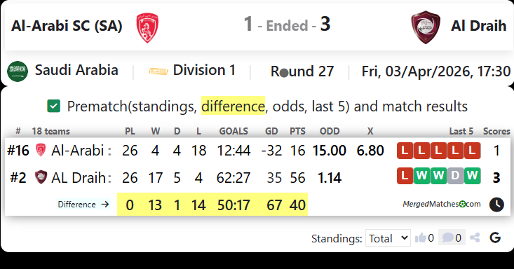 Al-Arabi SC (SA) Vs Al Draih screenshot