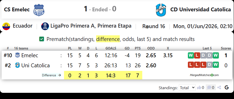 CS Emelec Vs CD Universidad Catolica del Ecuador screenshot