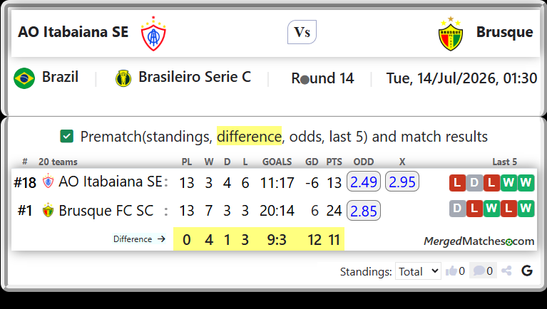 AO Itabaiana SE Vs Brusque FC SC screenshot