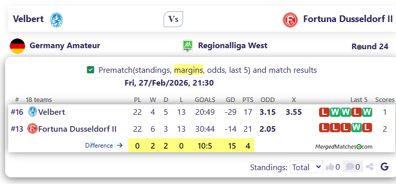 Velbert Vs Fortuna Dusseldorf II screenshot