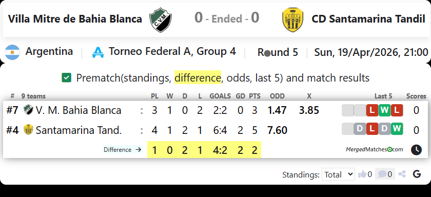 Villa Mitre de Bahia Blanca Vs CD Santamarina Tandil screenshot